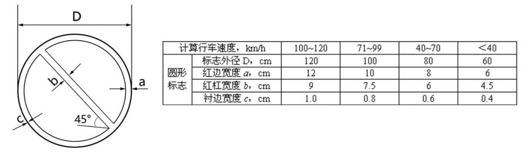 TLS C SIZE