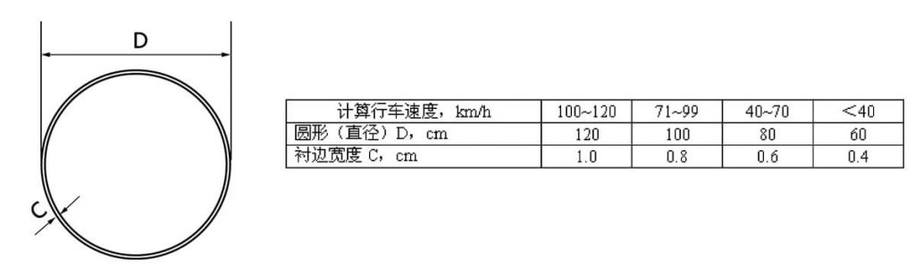 TLS C2 SIZE